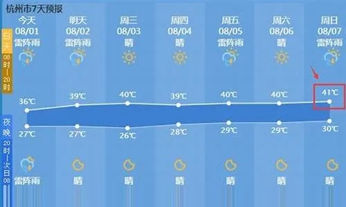 杭州天气预报查询，掌握天气变化，畅游人间天堂