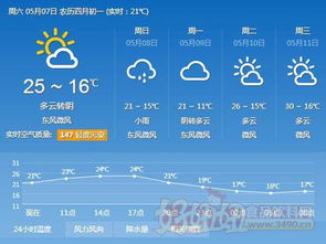 徐州天气预报十五天，从数据看春意，从变化看生活