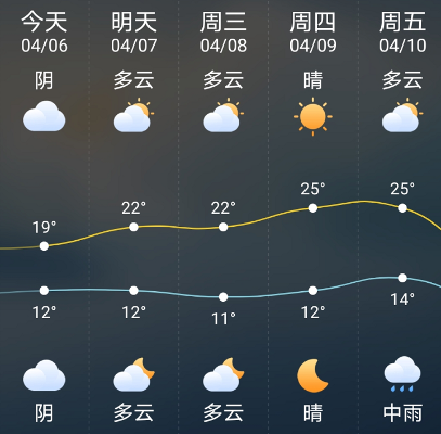 邵阳天气预报，一日之间，山水与晴雨的交响