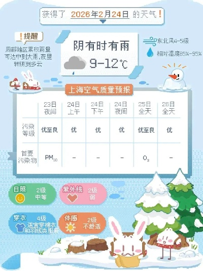 一周天气早知道，全国天气预报查询指南